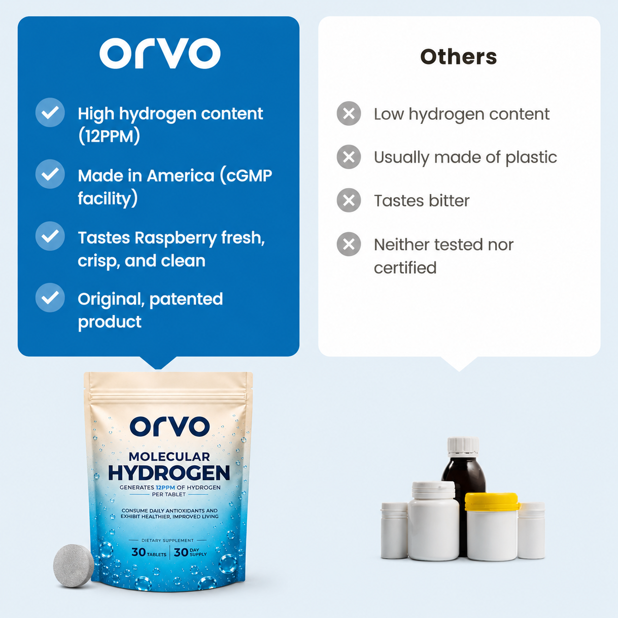 Molecular Hydrogen Tablets