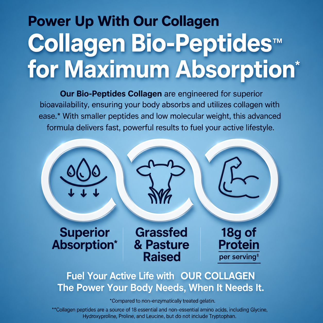Radiance+™ Collagen Peptides