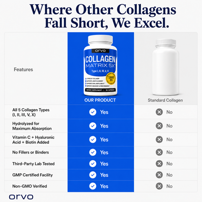 Advanced Multi-Collagen Support for Total Wellness.
