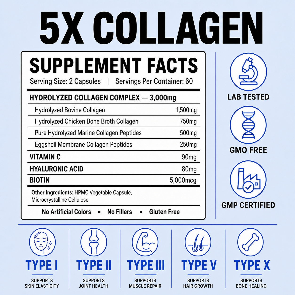Advanced Multi-Collagen Support for Total Wellness.