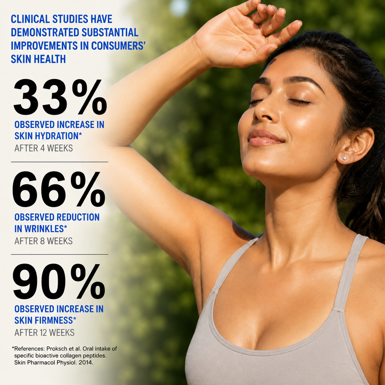 Advanced Multi-Collagen Support for Total Wellness.